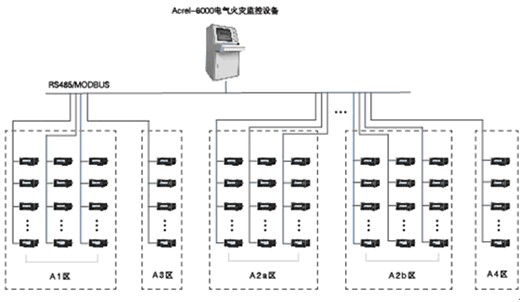 軌道交通11號(hào)線安亭站地塊剩余電流式電氣火災(zāi)監(jiān)控系統(tǒng)